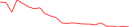 Sparkline Img