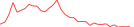 Sparkline Img