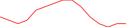 Sparkline Img