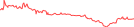 Sparkline Img