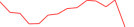 Sparkline Img