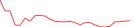 Sparkline Img