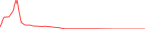 Sparkline Img