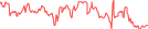 Sparkline Img