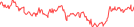 Sparkline Img