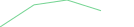 Sparkline Img