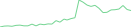 Sparkline Img