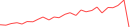 Sparkline Img