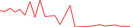 Sparkline Img