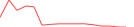Sparkline Img