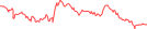 Sparkline Img