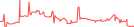 Sparkline Img