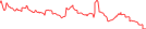 Sparkline Img