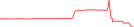 Sparkline Img