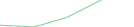 Sparkline Img