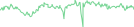 Sparkline Img