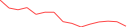 Sparkline Img