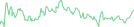 Sparkline Img