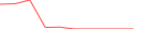 Sparkline Img