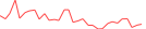 Sparkline Img
