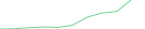 Sparkline Img