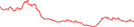 Sparkline Img