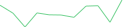 Sparkline Img