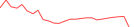 Sparkline Img