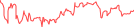 Sparkline Img