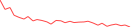Sparkline Img