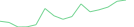 Sparkline Img