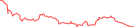 Sparkline Img