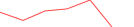 Sparkline Img