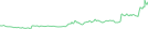 Sparkline Img