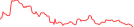 Sparkline Img