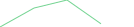 Sparkline Img