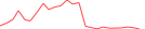 Sparkline Img