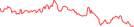 Sparkline Img