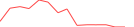 Sparkline Img