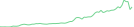 Sparkline Img