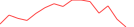 Sparkline Img
