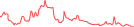 Sparkline Img