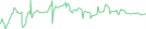 Sparkline Img