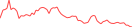 Sparkline Img