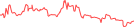 Sparkline Img