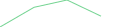 Sparkline Img
