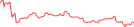 Sparkline Img