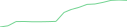 Sparkline Img