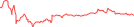 Sparkline Img