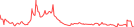 Sparkline Img
